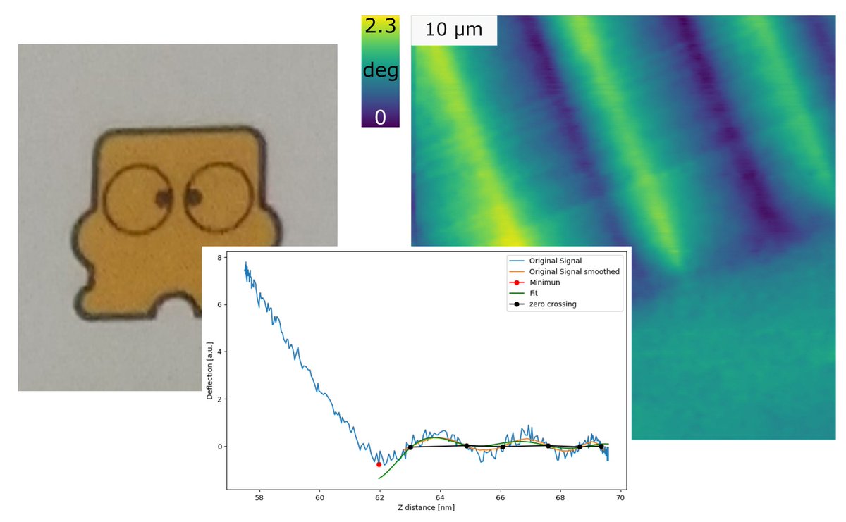 HCorteLeo's tweet photo. Your AFM expert at @nanosurfAFM brings you #fridayAFM. Where is my magnetic signal? Autopsy of an MFM experiment.
#MFM #magnetism #Nintendo_disk_cards #DriveAFM #WaveMode
https://t.co/YnIQ6Wvd0t https://t.co/J4BYiWHsnA