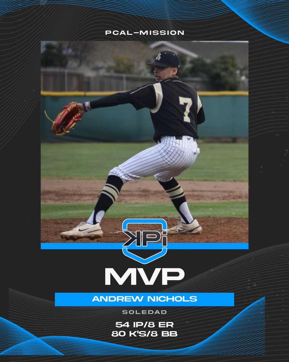 KpiMh's tweet photo. Andrew Nichols didn't let a 1.5 hour drive stop him from becoming the MVP of the PCAL - Mission.

He cashed in on the opportunity to develop

Train With Us or Play Against Us

#kpicrew #training #development

@kpistrength 🏋️‍♂️ https://t.co/BKJOPubDp0