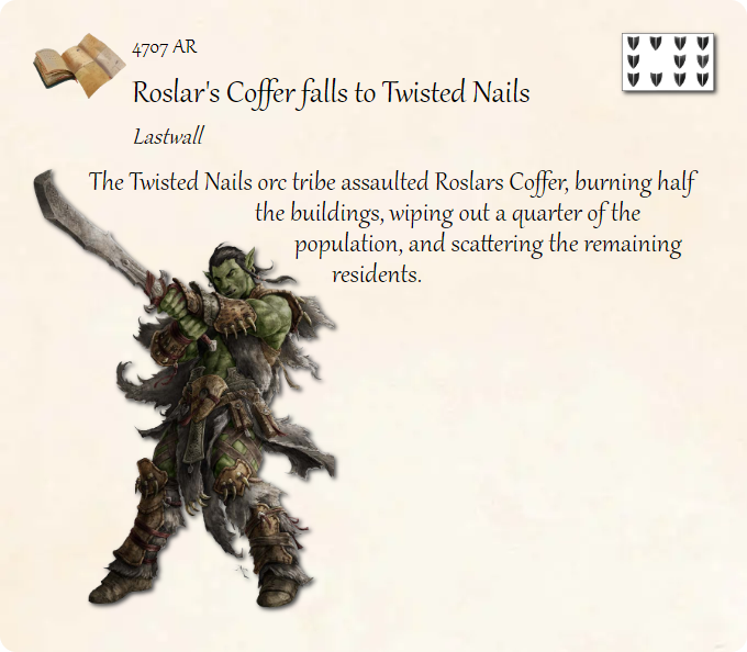 GolarionToday's tweet photo. 4707 AR: Roslar's Coffer falls to Twisted Nails
#Lastwall #RoslarsCoffer #TwistedNails #4707AR
https://t.co/Kb2a7b5PNg
The Twisted Nails orc tribe assaulted Roslars Coffer, burning half the buildings, wiping out a quarter of the population, and scatterin… https://t.co/moBfe1LNpQ