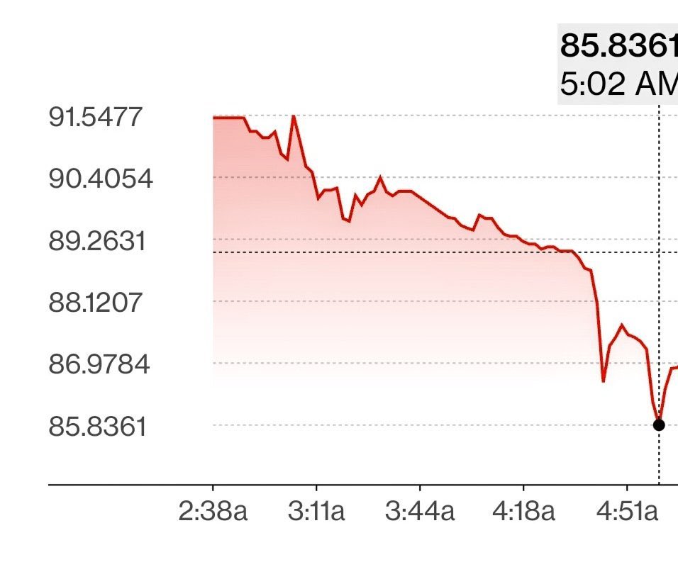 om_gugarwal's tweet photo. Russia loses access to markets and its currency loses value almost every second!
Even BRICS countries deny trades in Rubel.
Meanwhile interest of blocked Russian Money in the west is sent to 🇺🇦!
#RussianBank
#RussianBankCollapse https://t.co/VXScO1S6QH