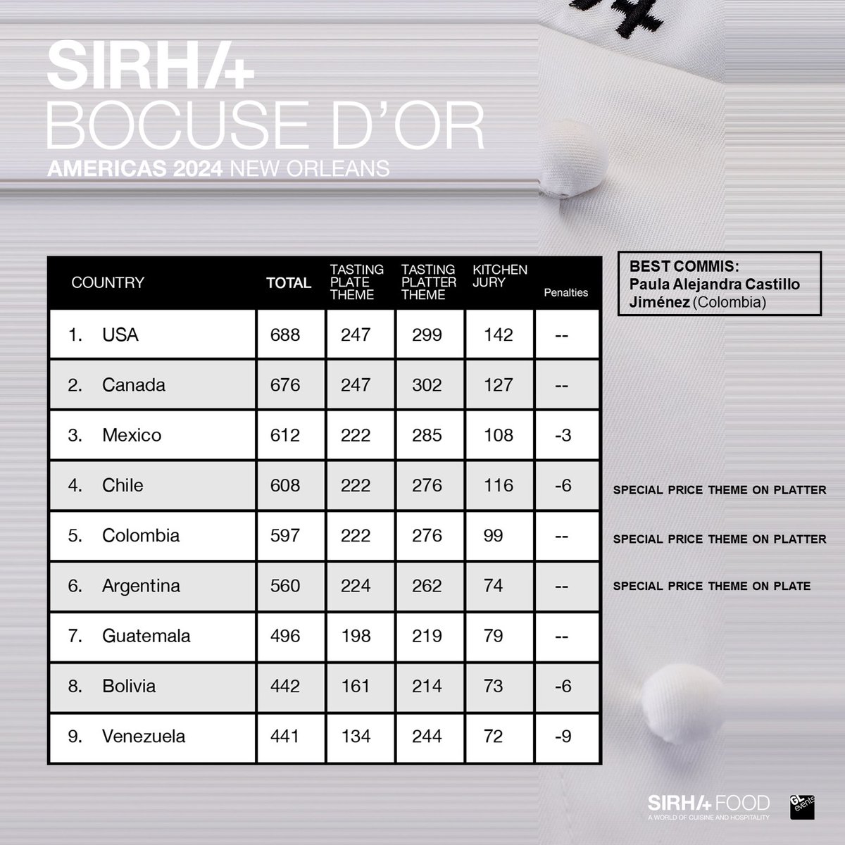 Bocuse d'Or Official tweet media
