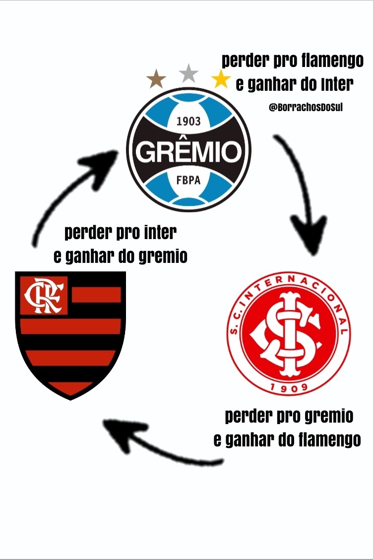 BorrachosDoSul's tweet photo. VIVEMOS UM LOOP INFINITO https://t.co/NYkxbJLELc