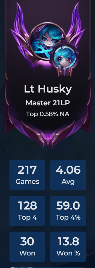 First time hitting Master in TFT, game stresses me out, but it's fun. I'd like to thank Ethereal Blade Shen.

Now I can finally go back to grinding Tekken