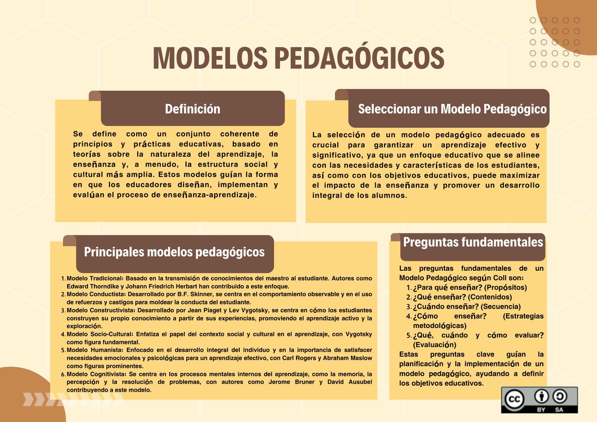 AntonioTor96853's tweet photo. #PedagogiadelasCienciasExperimentales #Tic #Modelostradicionales 
#Docentelnnovador #Digital #investigación
#Modelos Pedagógicos @jorgearmi20
@experimenutmach https://t.co/ongB7OzcbC