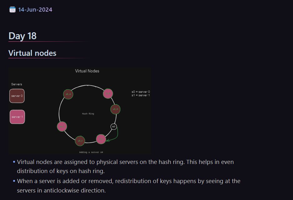EnlightenedEng's tweet image. Day 18

#SystemDesign #100DaysOfSystemDesign #ConsistentHashing