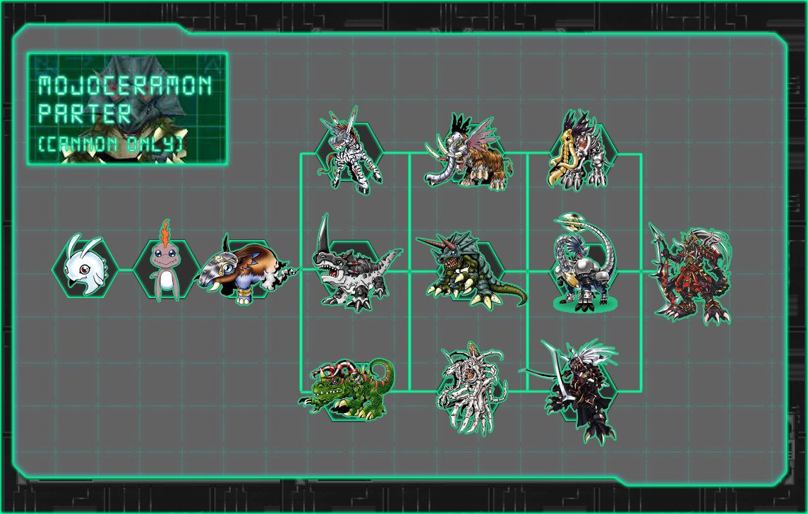 shouldnt have been doing this right now but needed to put some stress out and it's a while since I've been wanting to make it visible 
#digimon #digipartner