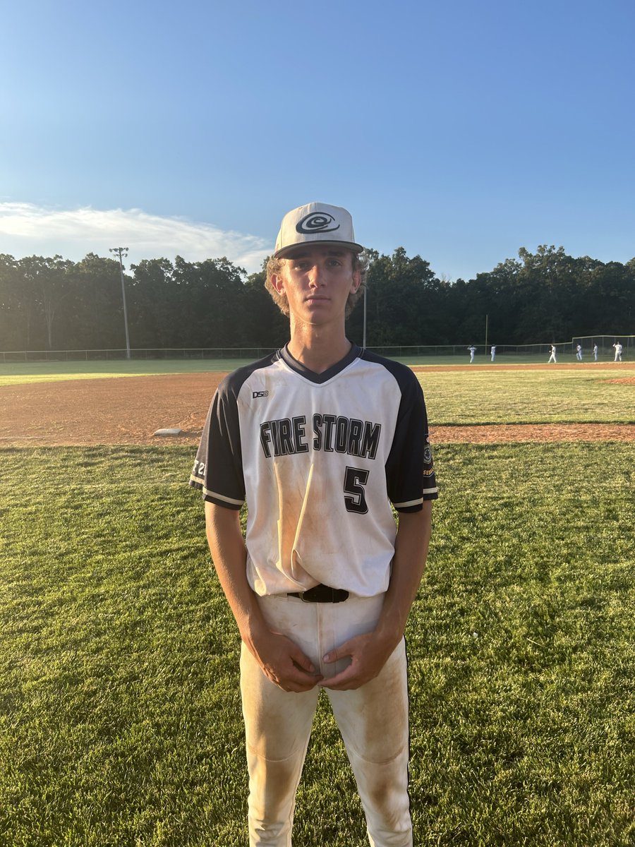FiveToolAR's tweet photo. F: @ESHS_Baseball Storm South 13, Dallas Patriots 17U Anderson 0
PoG: @Connor_Charvat 4-4, 2 HR, 2B, 4 RBI
Pitcher: @Calebuphoff23 6 IP, 8K, 2H, 0R https://t.co/7yfmnAFVXK