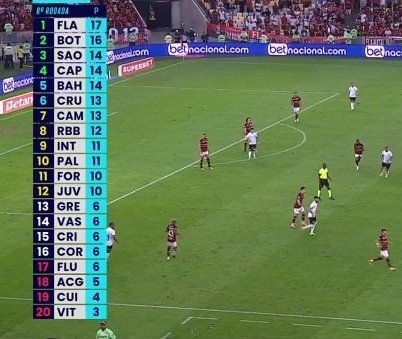 arrasccaetta's tweet photo. DIGA, DIGA IMEDIATAMENTE QUEM É O LÍDER?! https://t.co/XE7k7glpBg