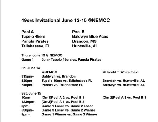 The Panola Pirates move to 4-2 this summer after a big win against Tupelo, 6-5. We are back in action tomorrow night against Tallahassee, FL. 🏴‍☠️