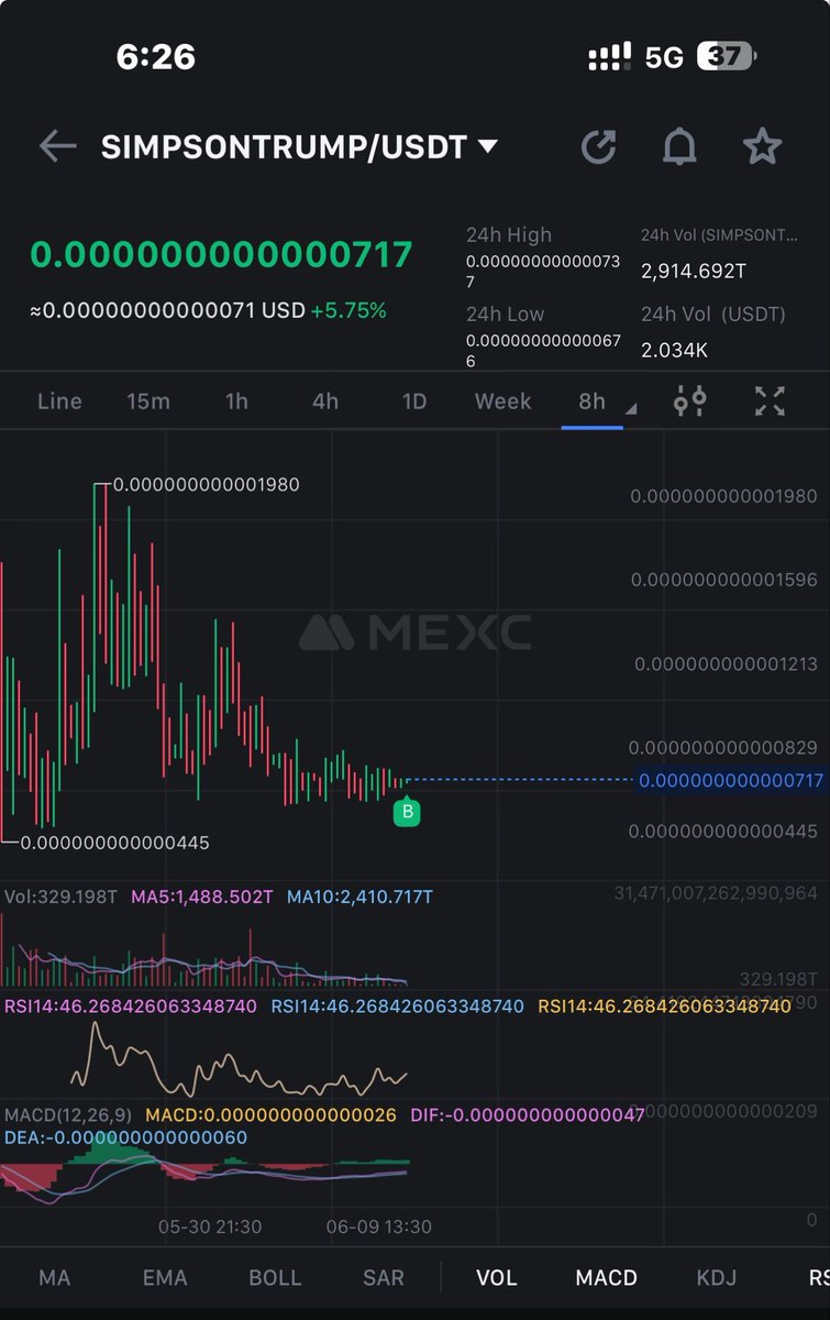 crypto_logie's tweet photo. Added this on #mexc 💎📝
Mega pump pending ⏳⏳⏳ https://t.co/8lZr09lVWL