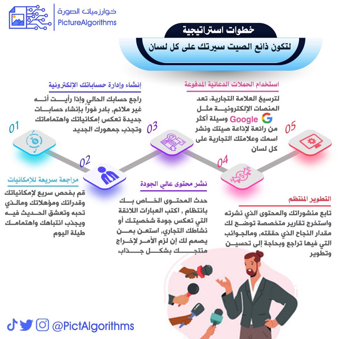 PicAlgorithms's tweet image. بناء السمعة الإيجابية بخطوات عملية