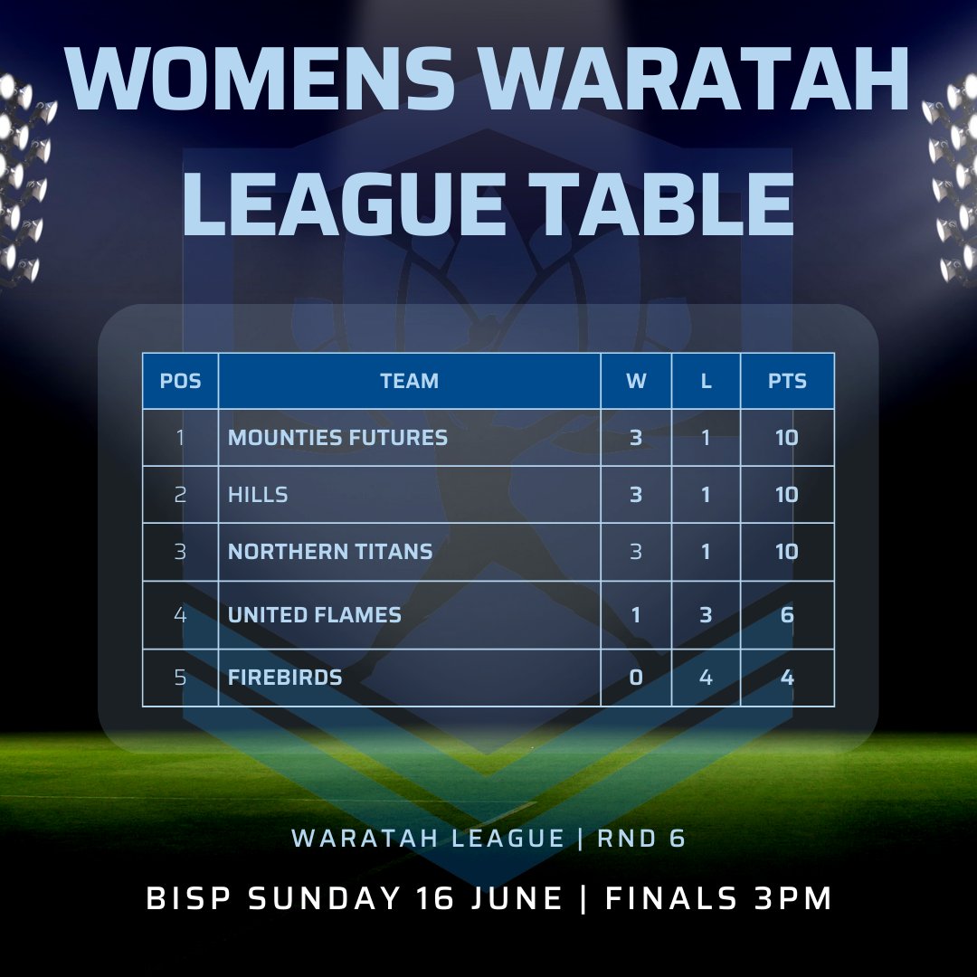 Softball NSW tweet media