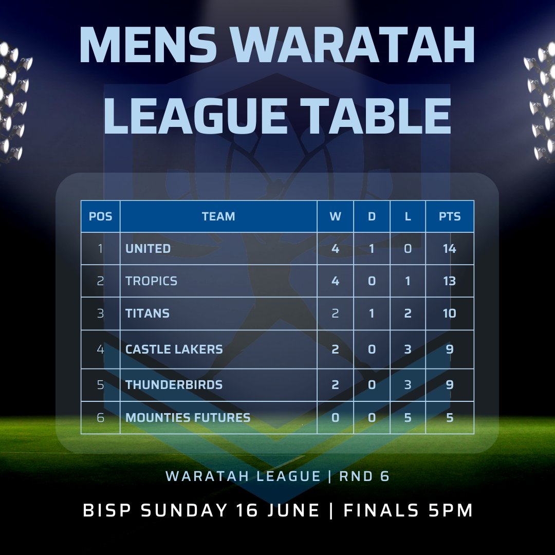 Softball NSW tweet media