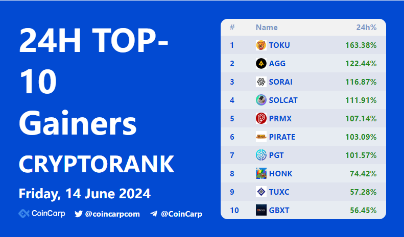 CoinCarp tweet media
