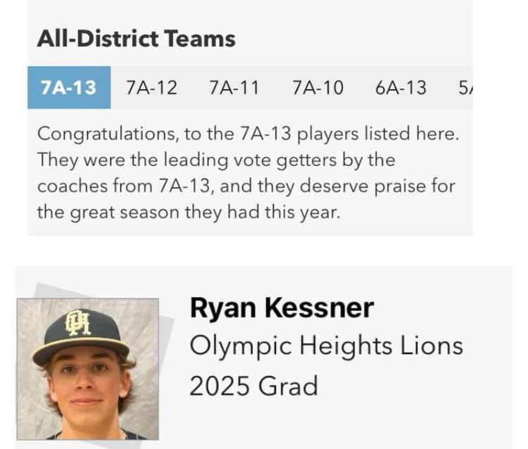 ryankessner's tweet photo. Just found out that I made all district team! @ptwsports @LouieSiciliano https://t.co/noI6Vbk4IY