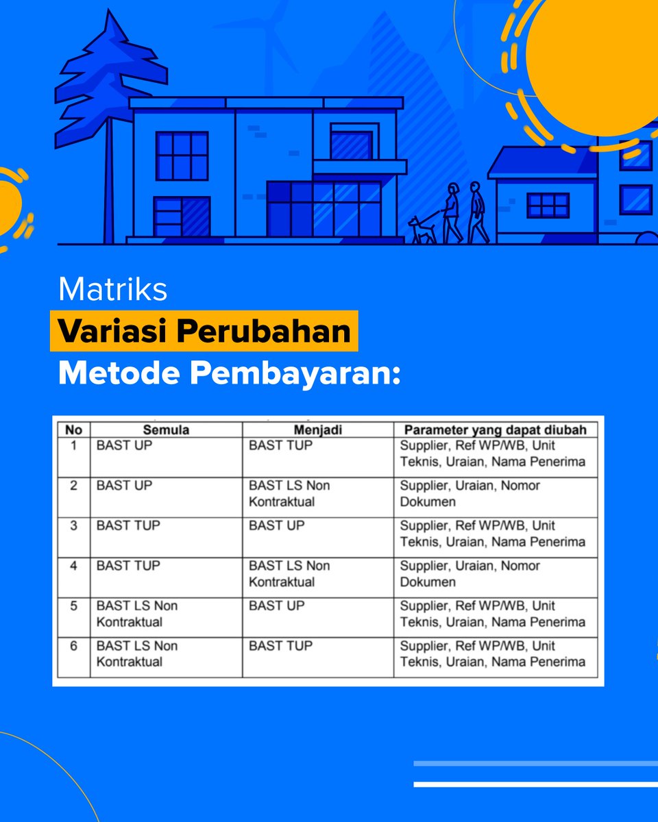 haiDJPb's tweet image. Ubah metode pembayaran BAST dan transaksi BMN di aplikasi SAKTI, emang bisa?!
Bisa dong~ tapi jangan lupa ketentuan terkaitnya ya TemanHAI😉

#SAKTI #BMN #BAST