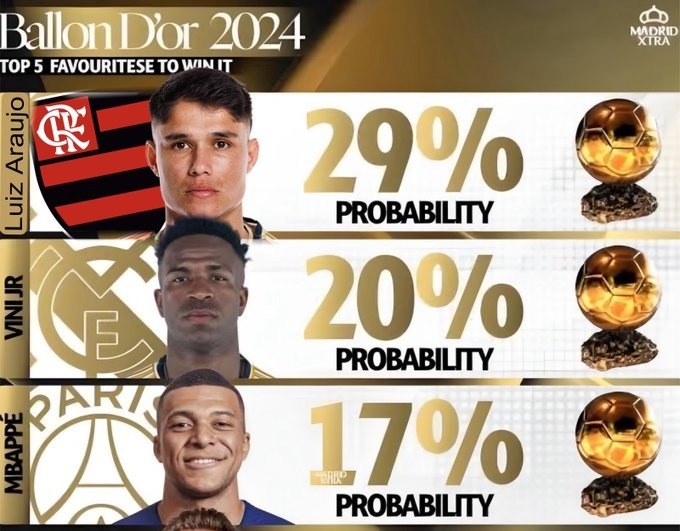 ColunadoFla's tweet photo. QUEM DISCORDAR É CLUBISTA! LA7 MELHOR JOGADOR DO MUNDO! https://t.co/FOUheE4my1