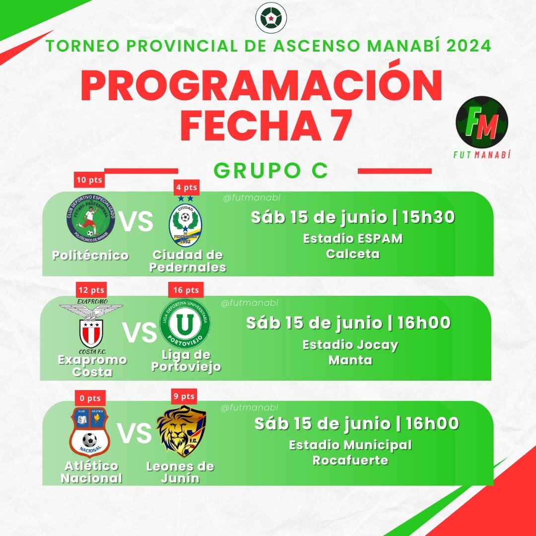 hexonbarre's tweet photo. #SegCatManabí2024
Mira cuántos puntos tiene tú equipo, cuántos puntos su rival?
se juega la #fecha_7 en Manabí. https://t.co/4NC5sSNs8F