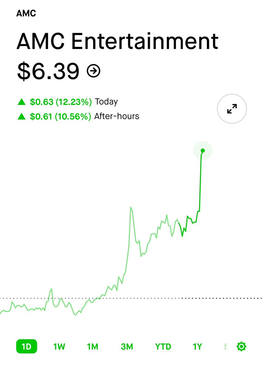 justinchungmd's tweet photo. AH $AMC. Let's go https://t.co/tq7JF0le7s