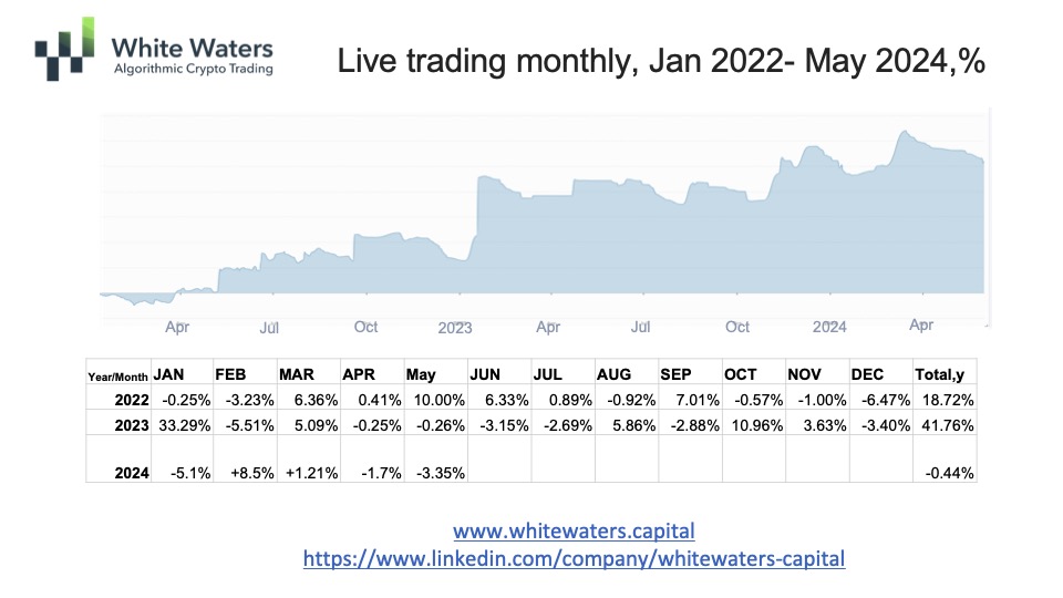 WWCrobots's tweet image. Our monthly report for hedge funds.