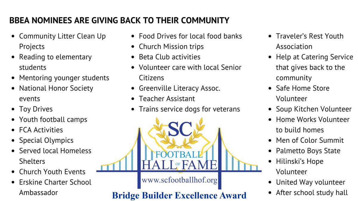 scbridgebuilder's tweet photo. The Bridge Builder Excellence Community is abt more than football, it's abt making a difference through football.
Our #BBEA nominees & students across SC are making that difference. #SCTop10N2030 #beabridgebuilder #JointheMovementJune24 #joinus
Give: https://t.co/dTMQOx8m9i https://t.co/rhoL3QbKcP