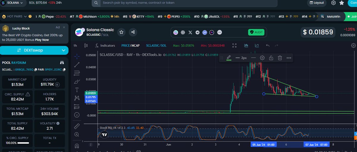 d3centralizer's tweet photo. @Sol__classic  consolidation after a great run, forming a nice floor and stoch rsi's oversold on the 1,2, and 4h timeframe!

#solanaclassic https://t.co/2SpMcv72KC