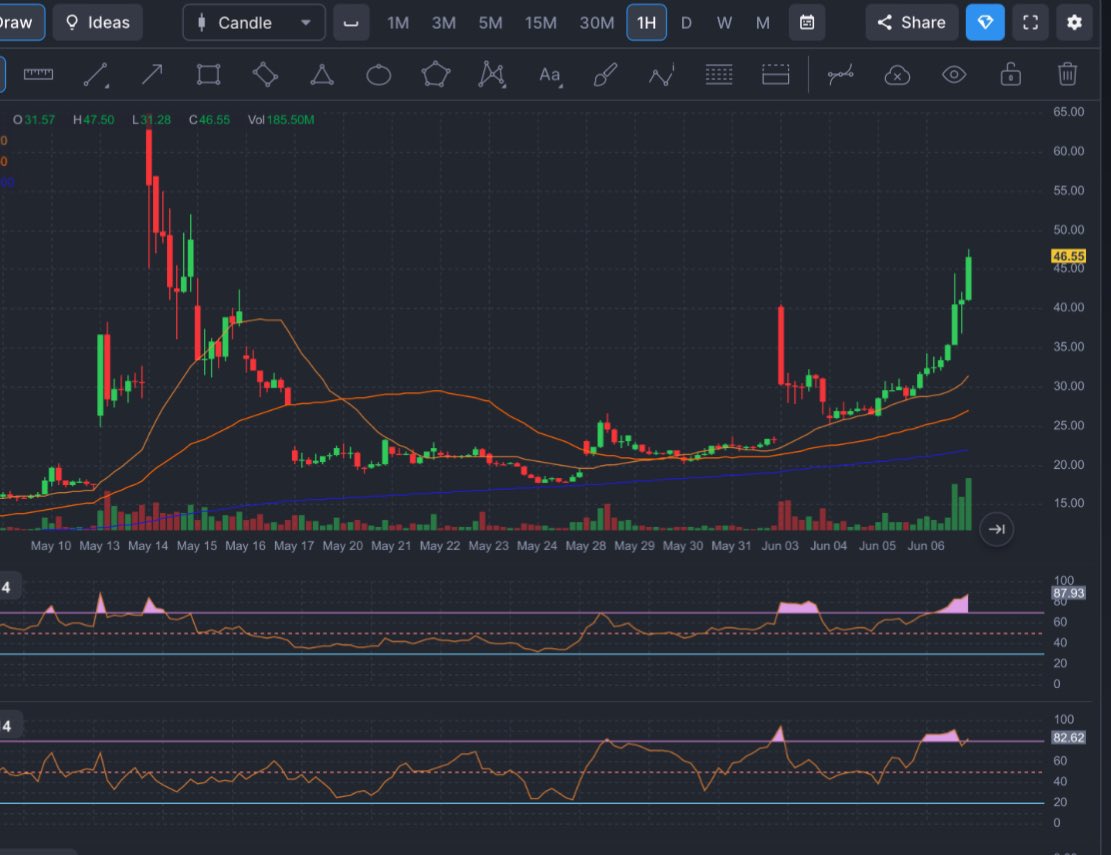 Malone_Wealth's tweet photo. Quite possibly the biggest Cup-and-Handle in history setting up. https://t.co/iSUSQPLqqP