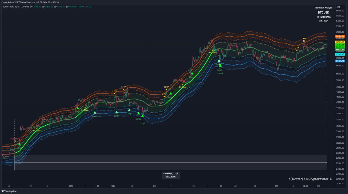 Crypto_Painter tweet media