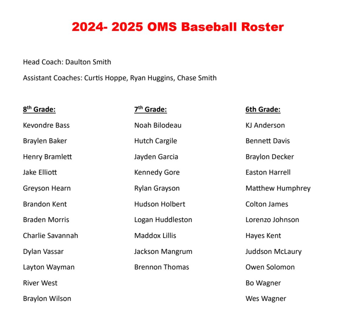 Oakland Middle Baseball tweet media