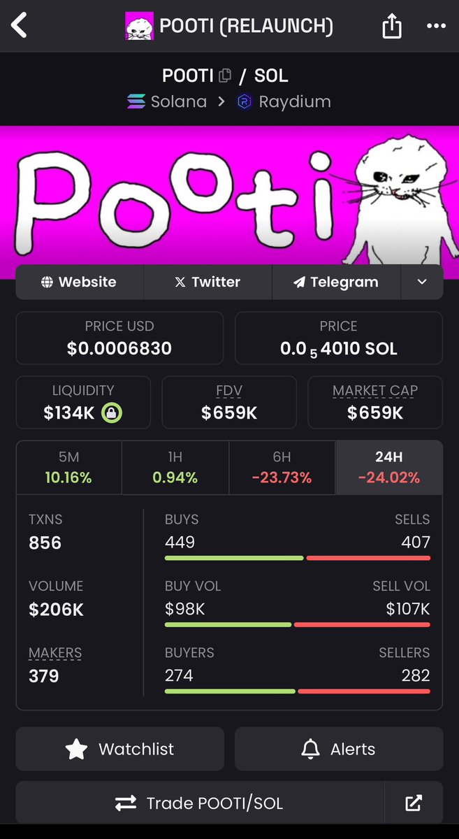 0xZwayyy's tweet photo. Don’t fade $pooti soon I will repost and I will say “I hope you haven’t fade” 😉 https://t.co/KbfpPrp4WK