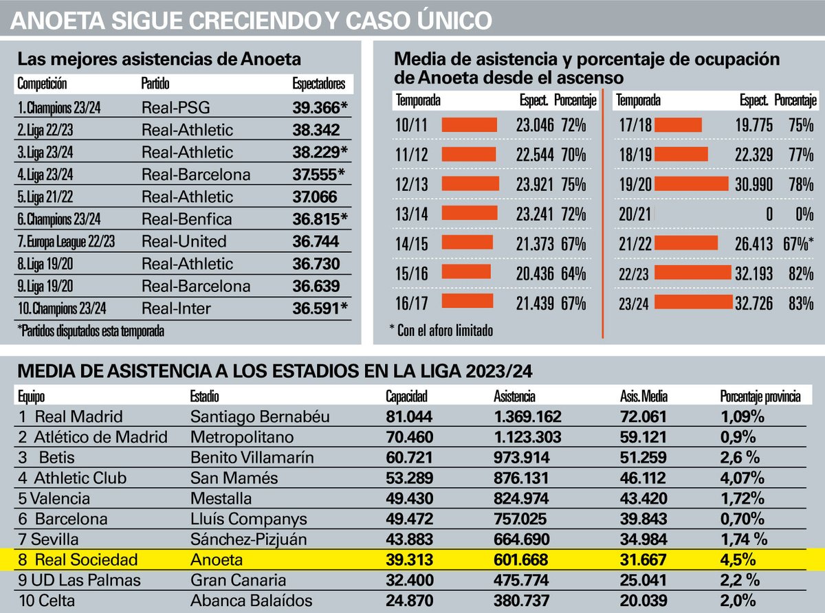 Edición Gipuzkoa MD tweet media