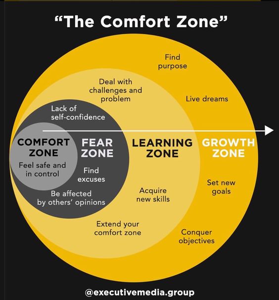 ScholarshipfPhd's tweet photo. The Comfort Zone https://t.co/lzC4OYNvJs