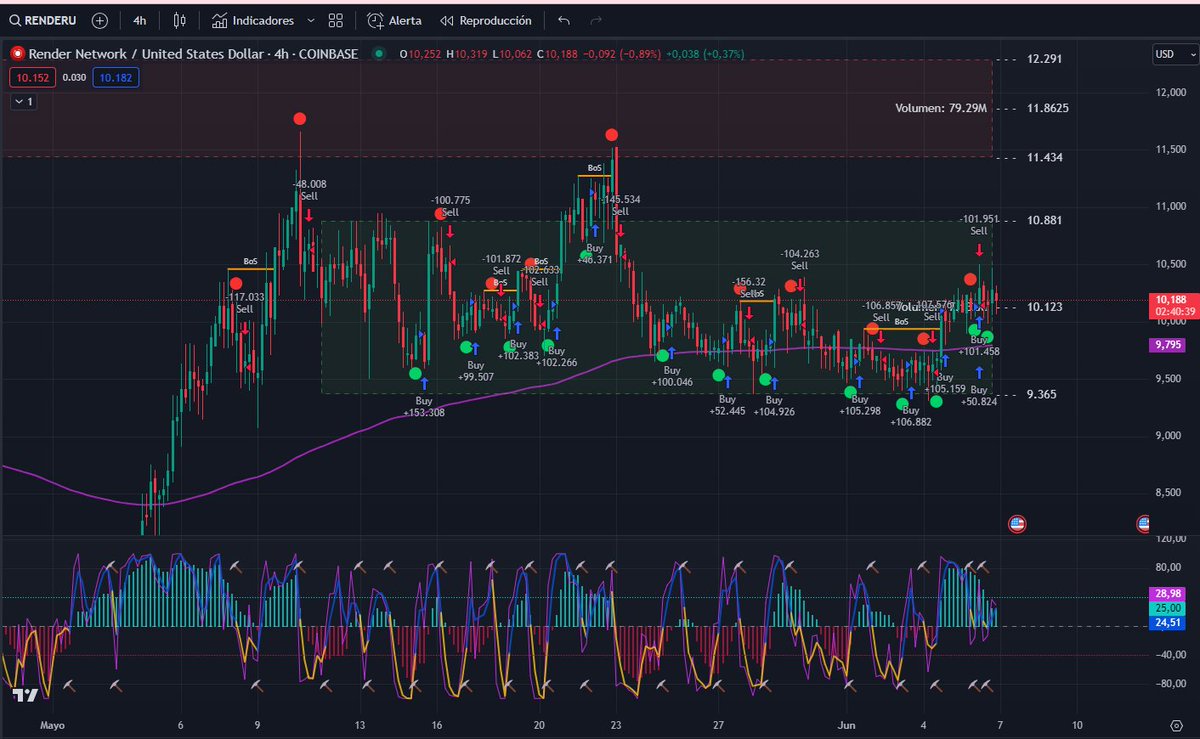 RikyCoin tweet media