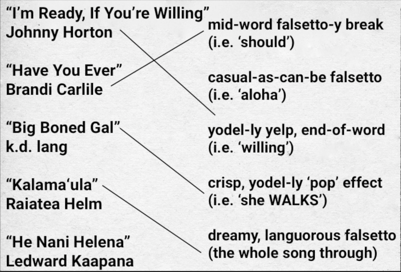 RadioJamAlong's tweet photo. Radio Jam Along, our radio-show-to-be, has 3 PLAYLISTS HEAVY ON THE:

slack key guitar / kīhōʻalu / kee-ho-AH-loo (think: fingerstyle)
falsetto / leo kiʻekiʻe / lay-o-KEE-ay-KEE-ay (think: heavenly)

YTube: 365-tunes/YT: 365-bonus videos; Pinterest: 365-secret ingredients https://t.co/C1POM3YPs8