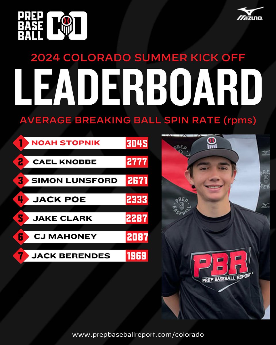 Prep Baseball Colorado tweet media
