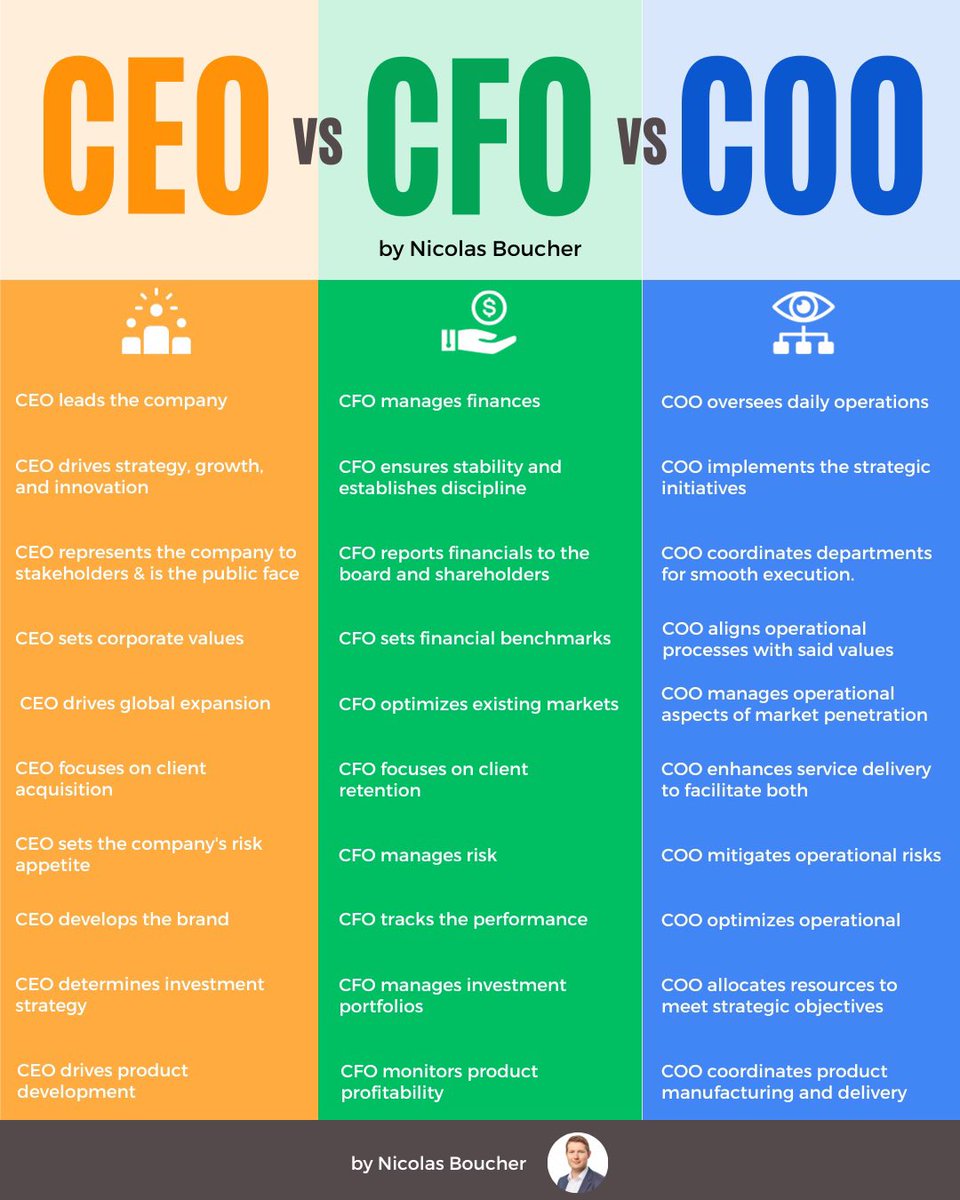 BoucherNicolas's tweet photo. Do you agree with this? https://t.co/AUA5Xe5Vqi