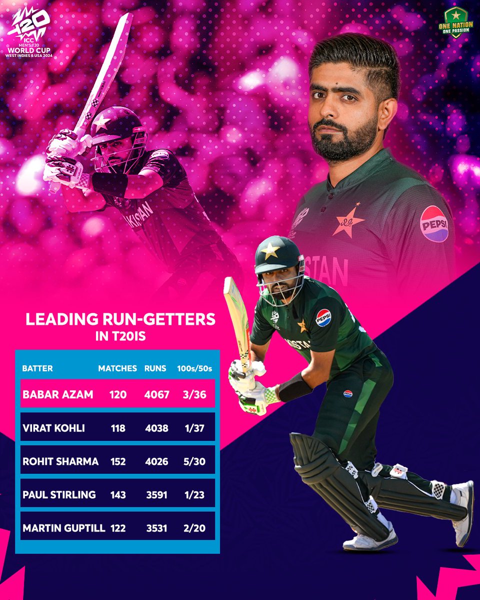 Pakistan Cricket tweet media