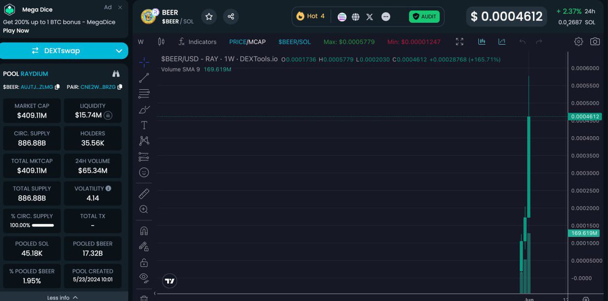 GordonGekko's tweet photo. $BEER has reached a $400M market cap in just a couple of weeks 🤯

On the way to $1B? 👀 https://t.co/2ZKWRTgr8b