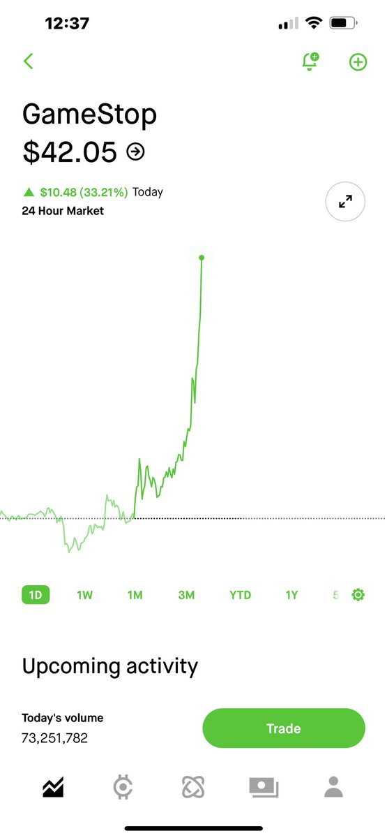 EngineeredDeath's tweet image. It keeps climbing! #gme