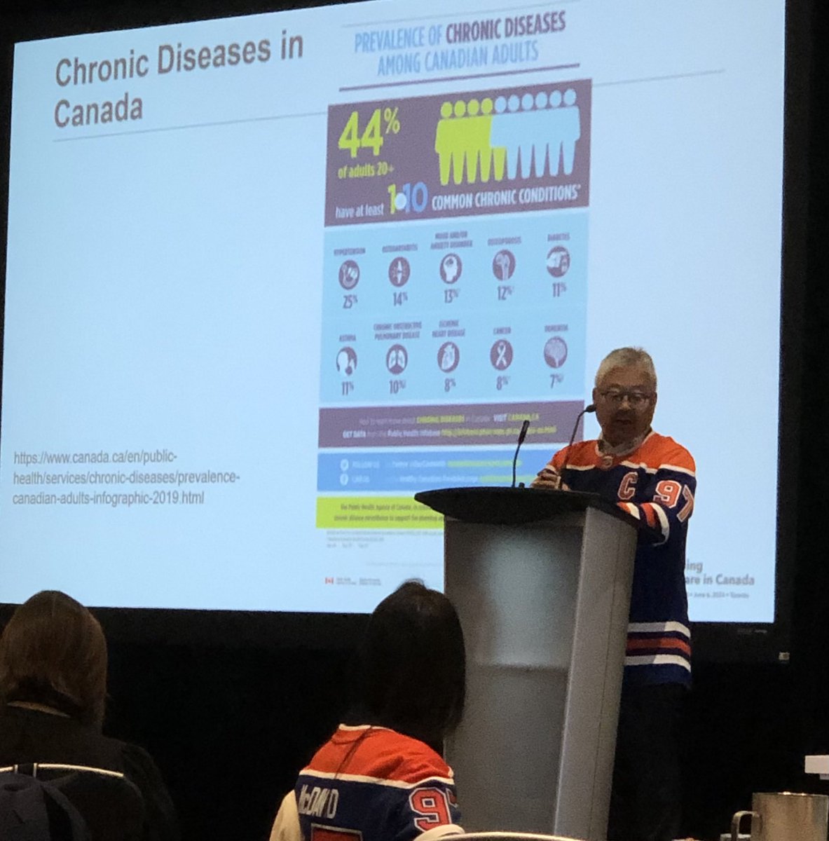 Wow! 44% of Canadians 20+ have at least 1 of 10 common chronic diseases