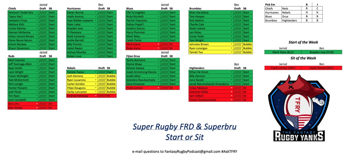 jdyke8man's tweet photo. It's a big weekend in @SuperRugby and it's also a big weekend for #FantasyRugby on @Superbru. With that here are the Start or Sits from #TFRY. @admrablsnackbar &amp; I, shockingly, have a few different opinions on things this weekend. Use #AskTFRY or comment below for questions. https://t.co/sGbFi3Dtjm