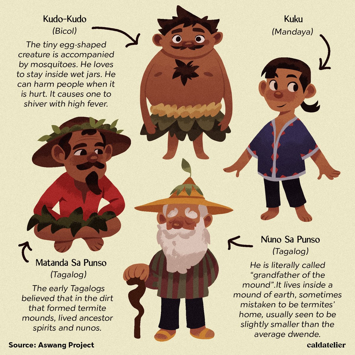 Do you know that there are the different variants of dwarves known as dwendes in the Philippines?
