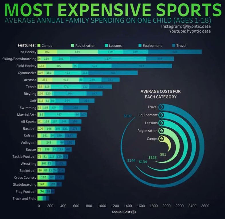 Rainmaker1973's tweet photo. The most expensive sports

[📊 hypntic .data] https://t.co/g9jMDgvBxy
