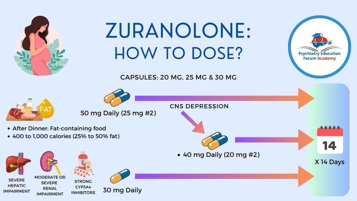 Forum_Psych's tweet photo. Zuranolone (ZURZUVAE™) is FDA approved medication for women with Postpartum Depression.  This medication is unique in that it only requires a 14-day course to be effective.https://t.co/nhIunlKZWr

#psychtwitter #medtwitter #postpartumdepression #womenmentalhealth #psychiatrist https://t.co/Zg3V3r0pMo