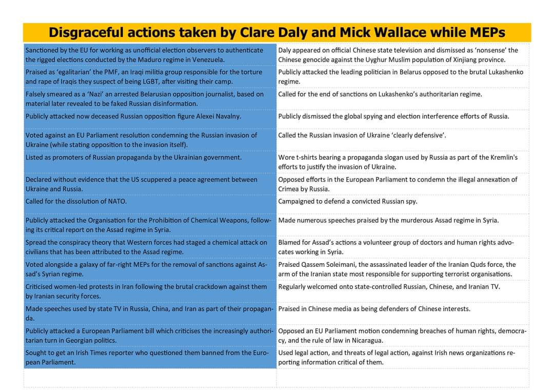 A summary of <a href="/wallacemick/">Mick Wallace</a> and <a href="/ClareDalyMEP/">Clare Daly</a> record in the EP. If anything is untrue here, happy to stand corrected but verified by EP voting records and public statements in media and in plenary sessions. #Irelandsouth #Dublin #Euroelections2024