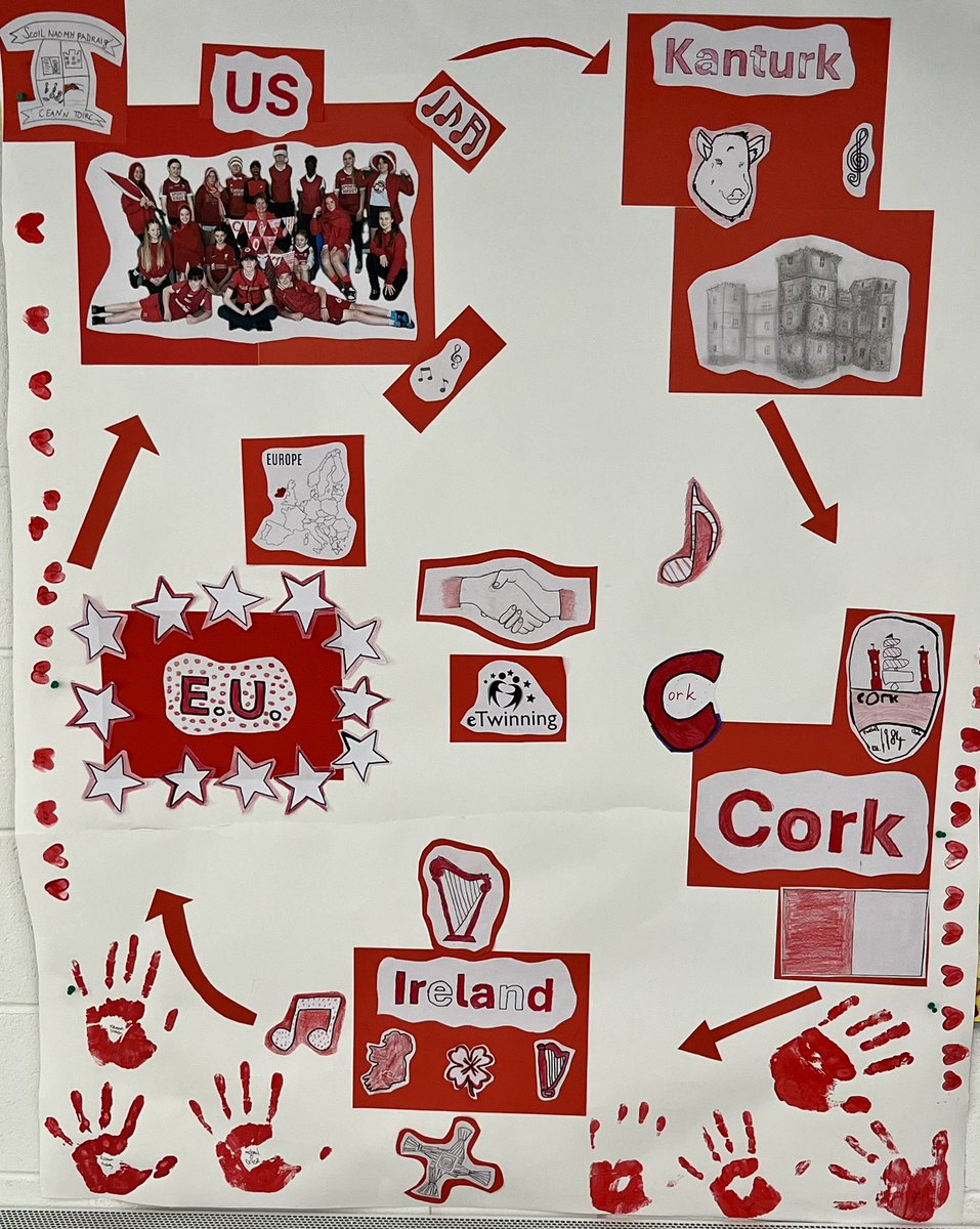 MrsBoyces_Class's tweet photo. Explaining our @Leargas_etwinn Stage 5 Finished Project - Our 6th Class Self Portrait.
 
Our Colour was RED. We decided to look for images that represented us, our school, town, county, country and our place in the E.U.
 
Giving a quick explanation of each.  
(1) 🧵 https://t.co/tbKUB84JOs