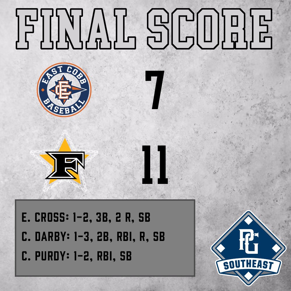 Dropped Game 1 of the tournament to a good Five-Star Team Georgia squad🤧

Back at it tomorrow against <a href="/lightning_ATL/">ATL Lightning Baseball</a> 🙌

<a href="/PG_Scouting/">Perfect Game Scout</a> <a href="/PrepBaseballTN/">Prep Baseball Tennessee</a>