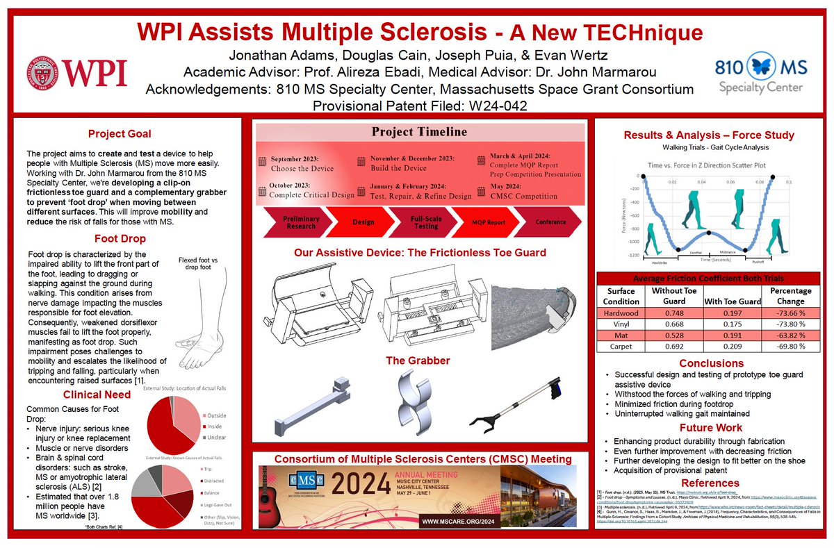 Winners of the #CMSC2024 #Design for #Rehabilitation award with Christopher Luzzio, MD of <a href="/UW_Neurology/">UW-Madison Neurology</a>. The <a href="/WPI/">WPI</a> team's device: "clip-on frictionless toe guard and complementary grabber to prevent 'foot drop' when moving between different surfaces." #MSResearch