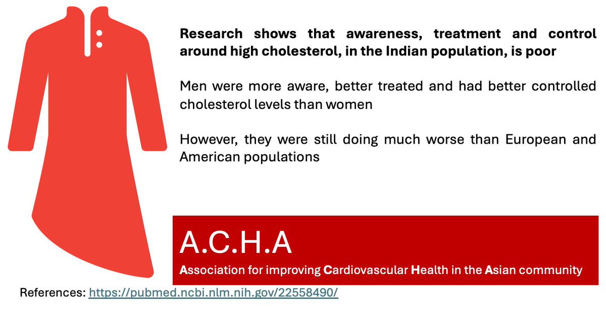 AchaCardio's tweet photo. Acha, why does everyone keep telling me to eat healthier? High cholesterol is bad for cardiovascular health. Education is so important! Any ideas why women may be doing worse off? Reply below with any thoughts or opinions! https://t.co/TrnsQx3Z1r