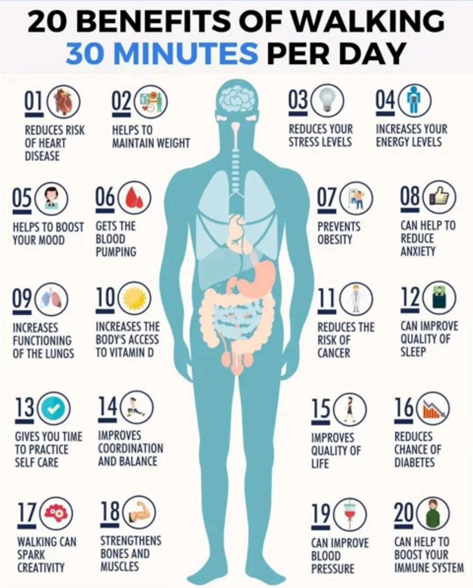 20 Benefits of Walking 30 Minutes Per Day...
